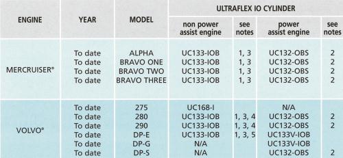 ULTRAFLEX CYLINDER UC133-IOB